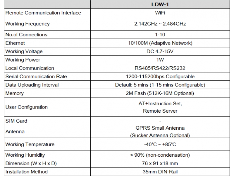 INVT SOLAR LDW-1 DIN LOGGER RAY TIPI VERI KAYDEDICI 